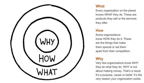 6 Question Model Examples Six Questions: How to Coach Leadership – The Maximum Standard