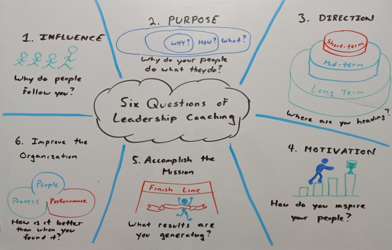 Six Questions: How to Coach Leadership – The Maximum Standard