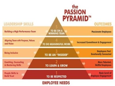 Climbing the Passion Pyramid: A Leader’s Guide to Unlocking&nbsp;Engagement