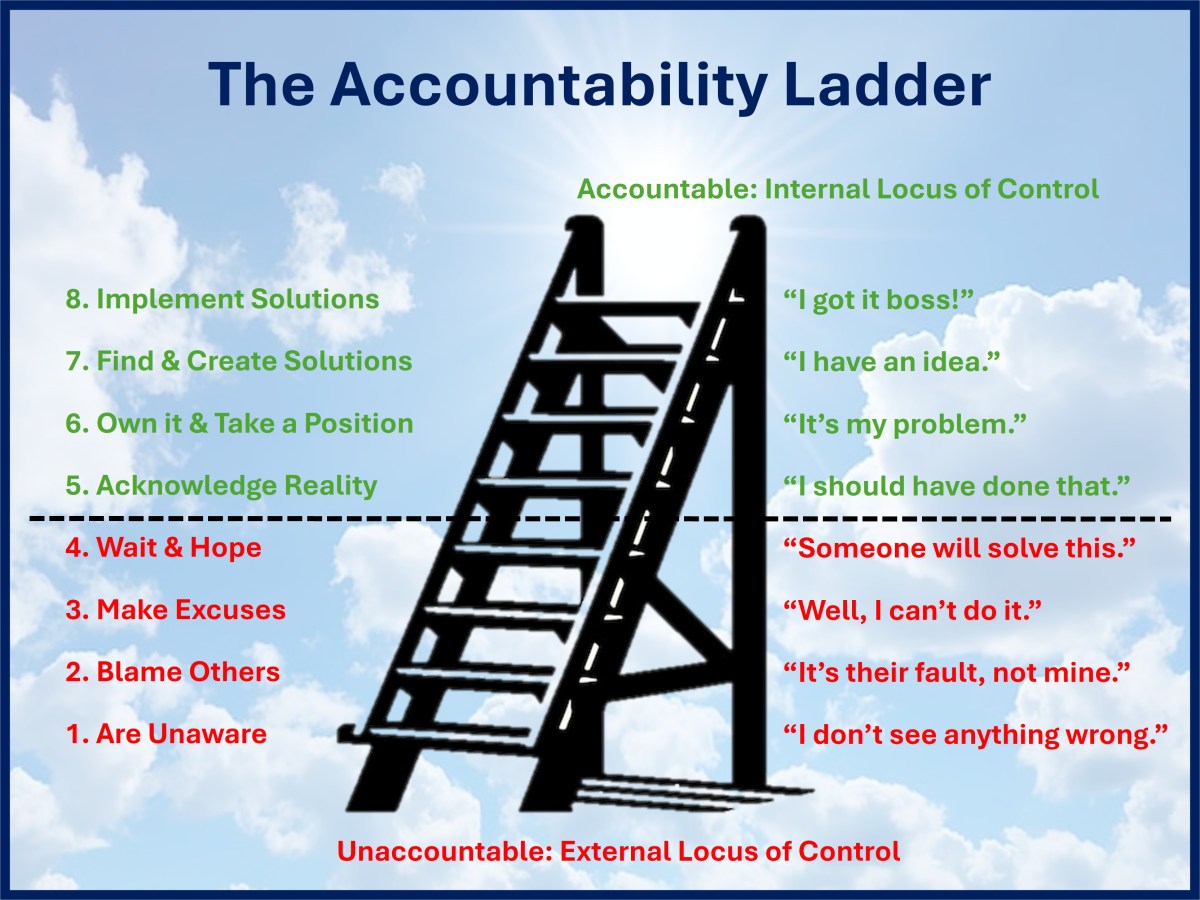 The Accountability Ladder