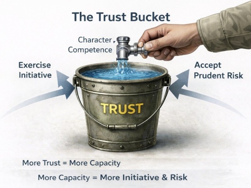 The Trust Bucket: Unlocking Initiative and Risk Acceptance for High-Performance