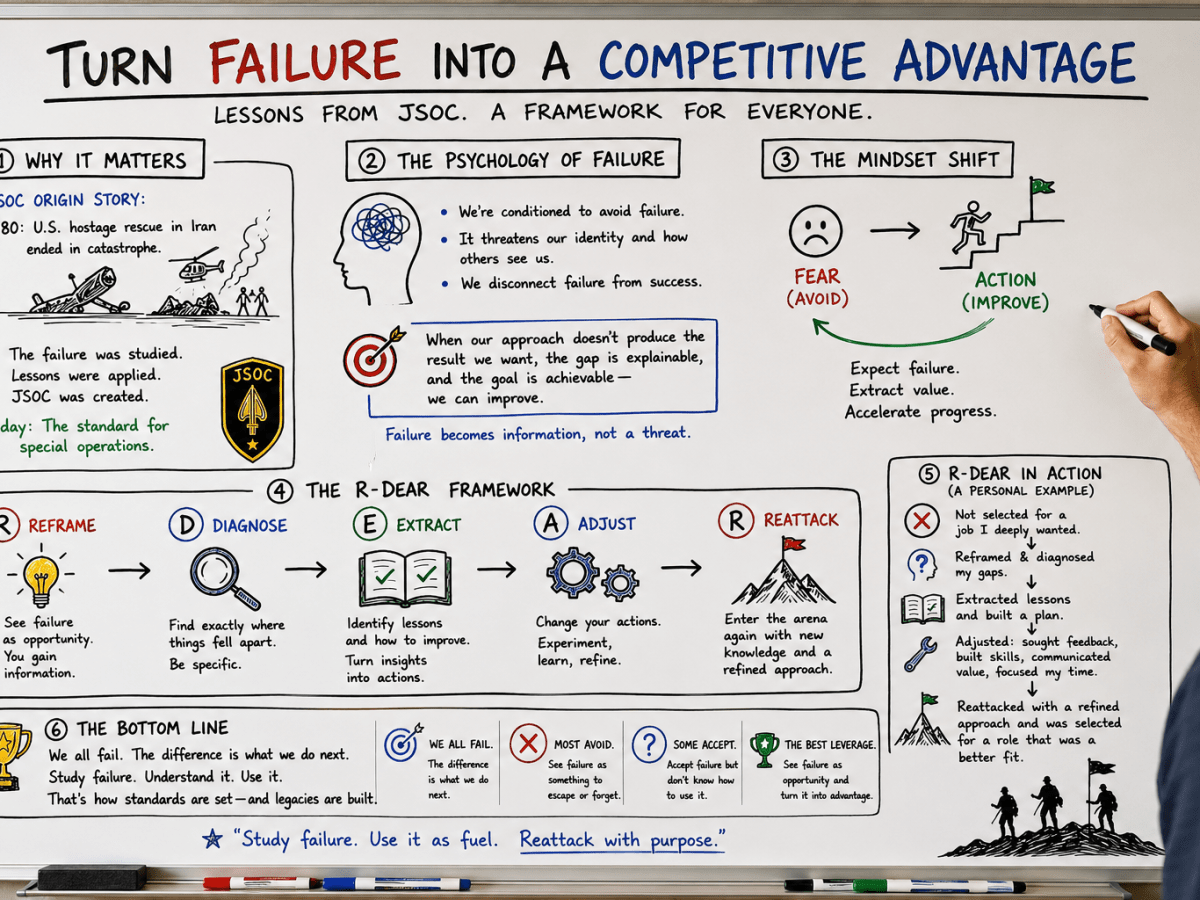 How to Use Failure as a Competitive&nbsp;Advantage