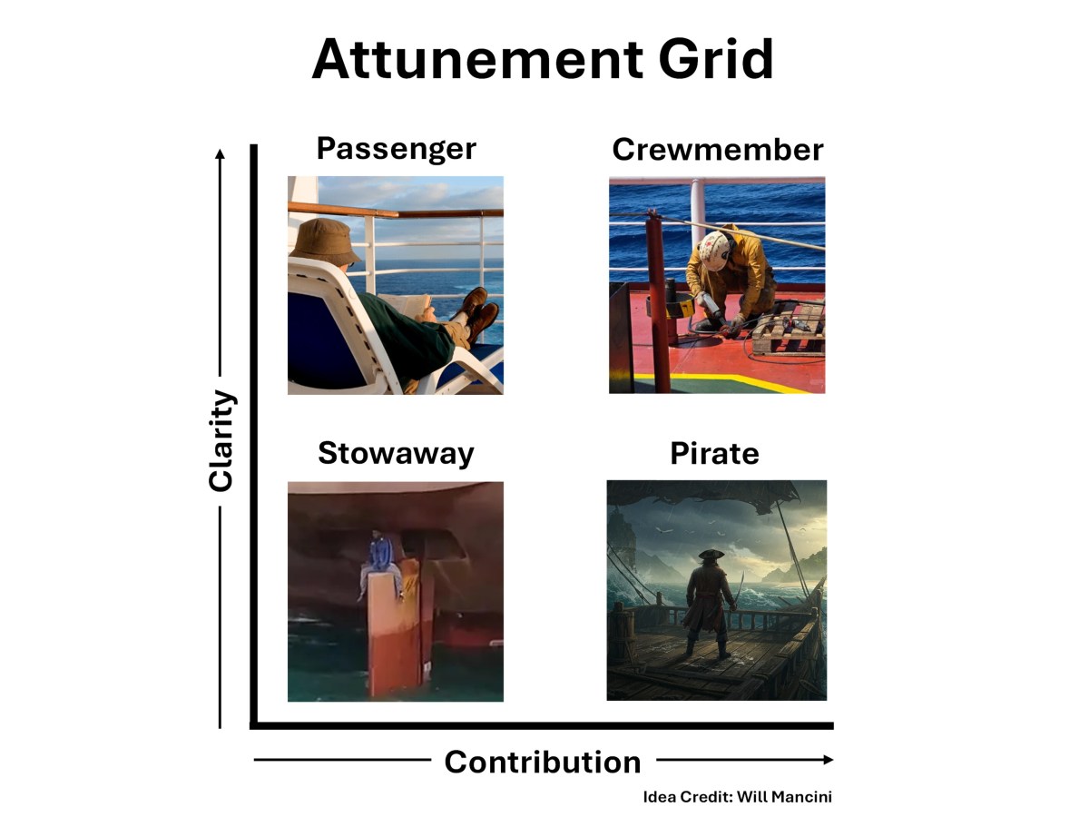 Do You Have Pirates or Crewmembers Aboard: The Attunement&nbsp;Grid
