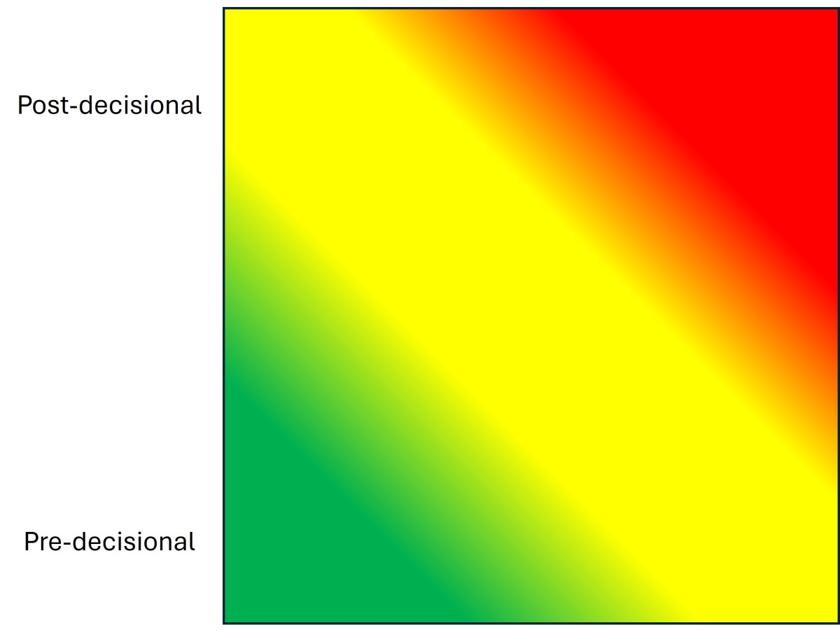 The Art of Disagreeing with Your&nbsp;Boss
